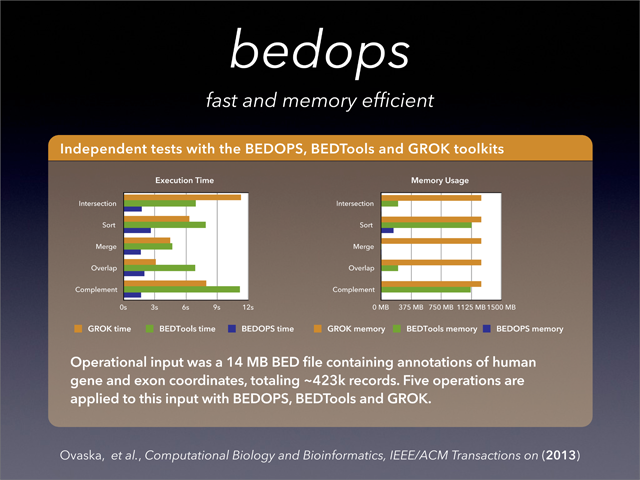 ../_images/BEDOPS_Presentation_9_small.png