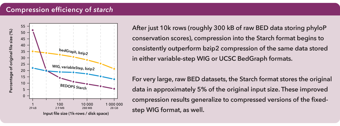 ../_images/performance_starch_efficiency.png