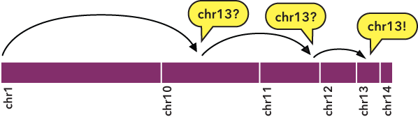 ../../../_images/reference_bedextract_mechanism.png