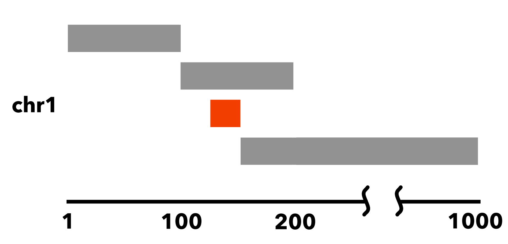 ../../../_images/reference_bedextract_nested_elements.png