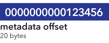 ../../../../_images/starch_specification_metadataoffset.png