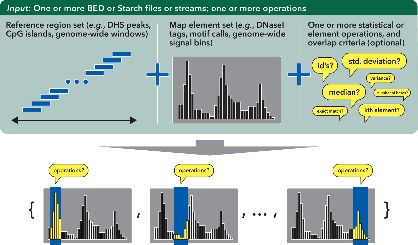 ../_images/BEDOPS_Presentation_bedmap_ops.png