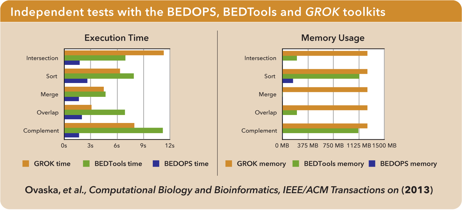 ../_images/BEDOPS_Presentation_grok_tests.png