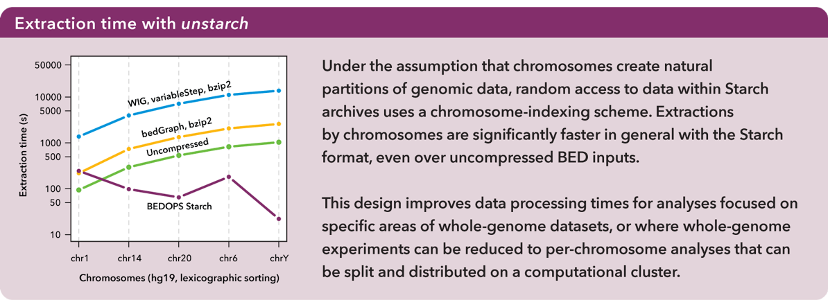 ../_images/performance_unstarch_extractiontime.png