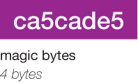 ../../../../_images/starch_specification_magicbytes.png