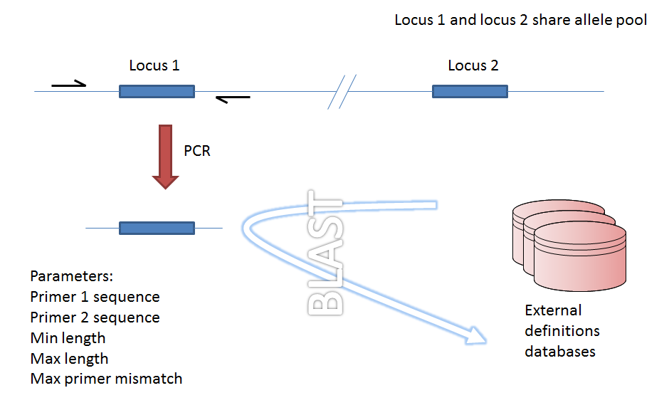 ../_images/in_silico_pcr.png