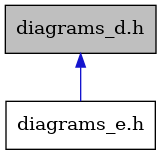 digraph {
    graph [bgcolor="#00000000"]
    node [shape=rectangle style=filled fillcolor="#FFFFFF" font=Helvetica padding=2]
    edge [color="#1414CE"]
    "1" [label="diagrams_d.h" tooltip="diagrams_d.h" fillcolor="#BFBFBF"]
    "2" [label="diagrams_e.h" tooltip="diagrams_e.h"]
    "1" -> "2" [dir=back tooltip="include"]
}