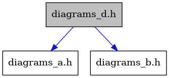 digraph {
    graph [bgcolor="#00000000"]
    node [shape=rectangle style=filled fillcolor="#FFFFFF" font=Helvetica padding=2]
    edge [color="#1414CE"]
    "2" [label="diagrams_a.h" tooltip="diagrams_a.h"]
    "3" [label="diagrams_b.h" tooltip="diagrams_b.h"]
    "1" [label="diagrams_d.h" tooltip="diagrams_d.h" fillcolor="#BFBFBF"]
    "1" -> "2" [dir=forward tooltip="include"]
    "1" -> "3" [dir=forward tooltip="include"]
}