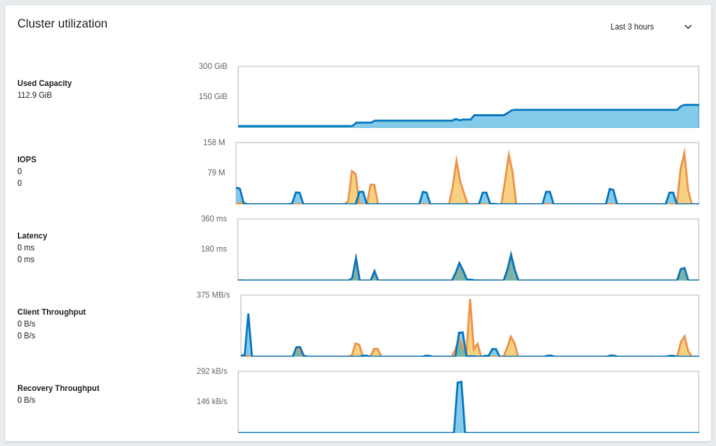 ../../_images/cluster-utilization-card.png