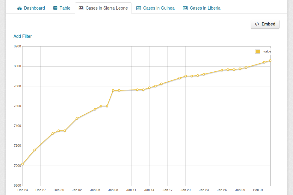 ../../_images/recline_graph_view.png