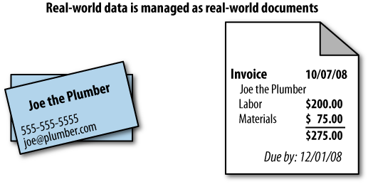 Self-contained documents