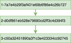 Document Revision Tree 1