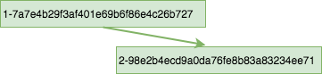 Document Revision Tree 3