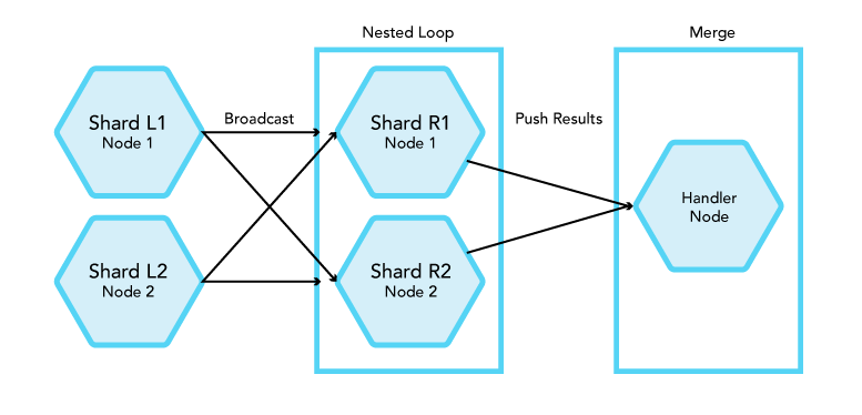 ../../_images/nested-loop.png