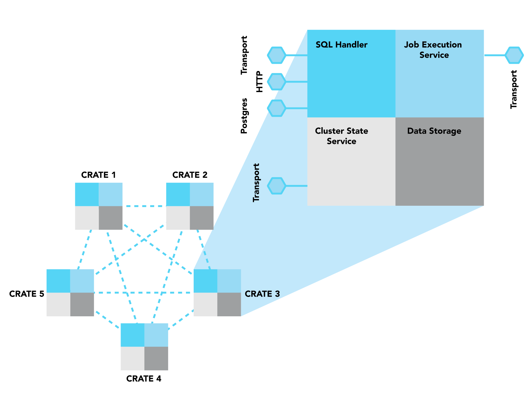 ../../_images/interconnected-crate-nodes.png