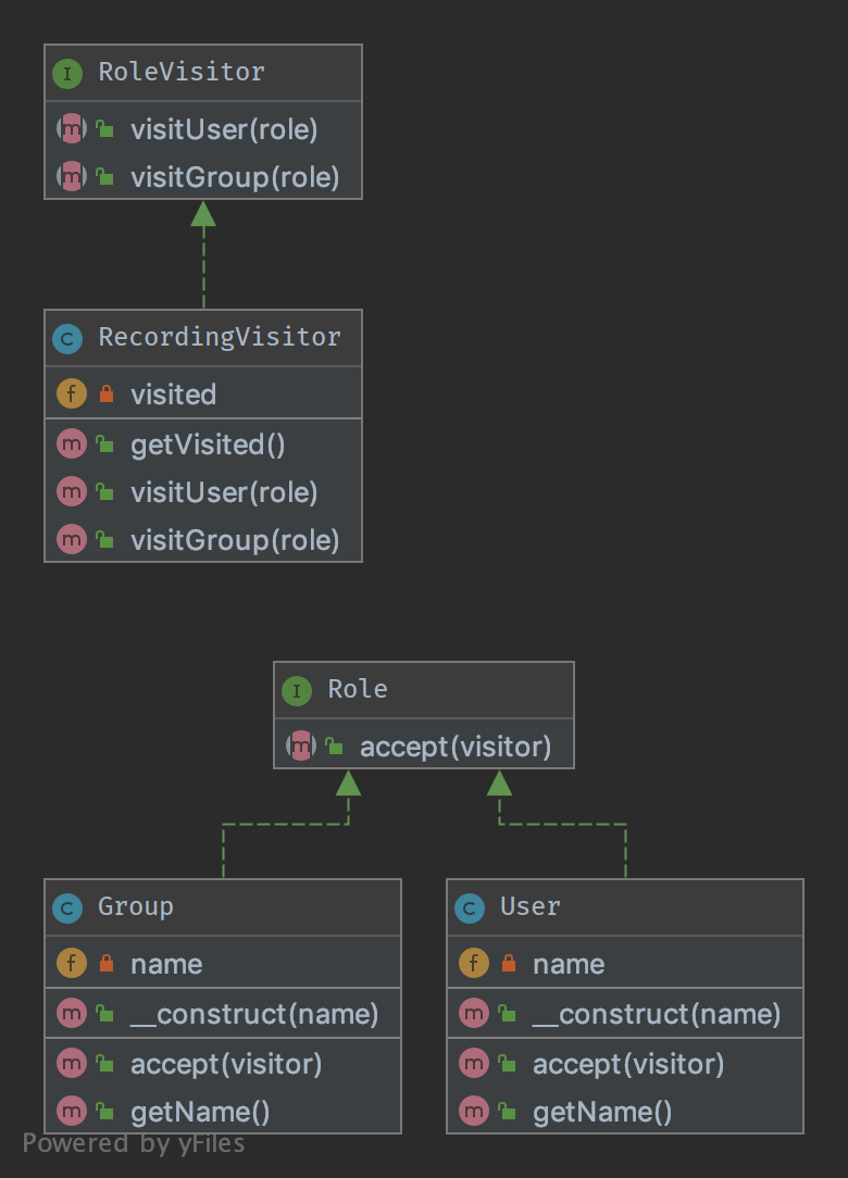 Alt Visitor UML Diagram