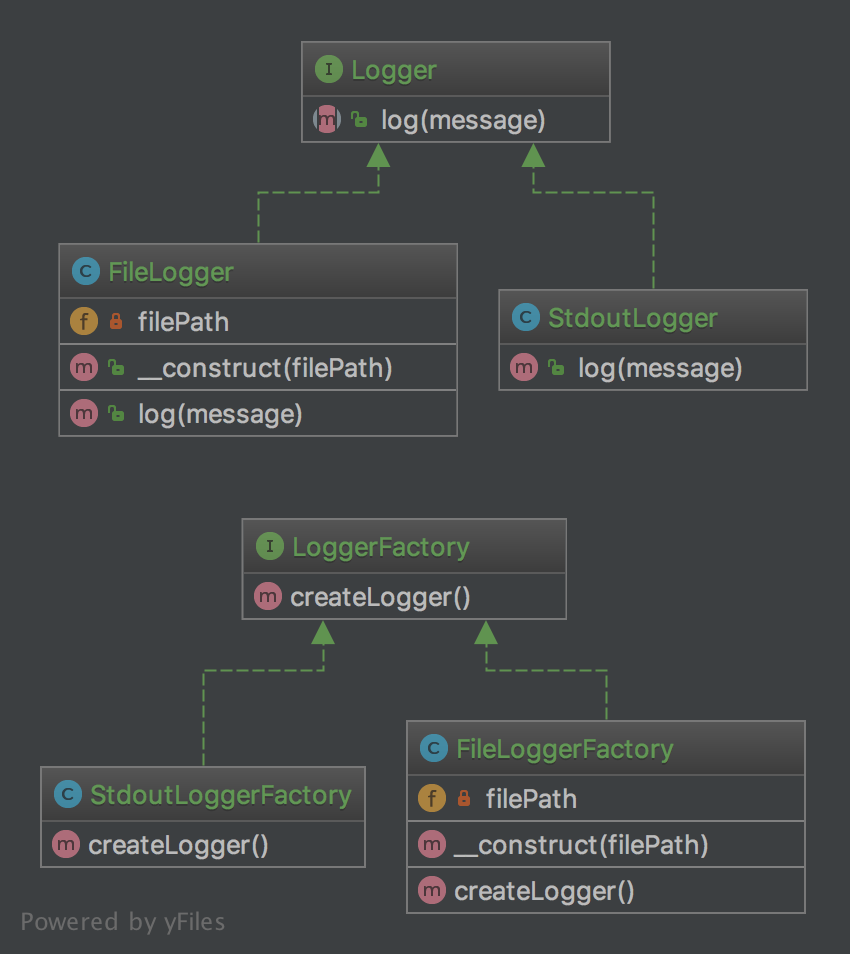 Alt FactoryMethod UML Diagram