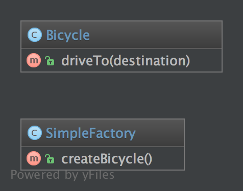 Alt SimpleFactory UML Diagram