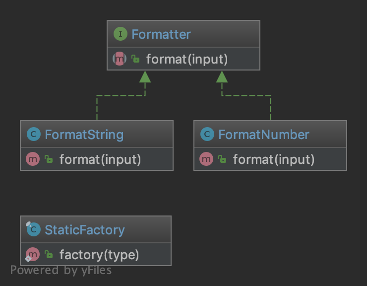 Alt StaticFactory UML Diagram