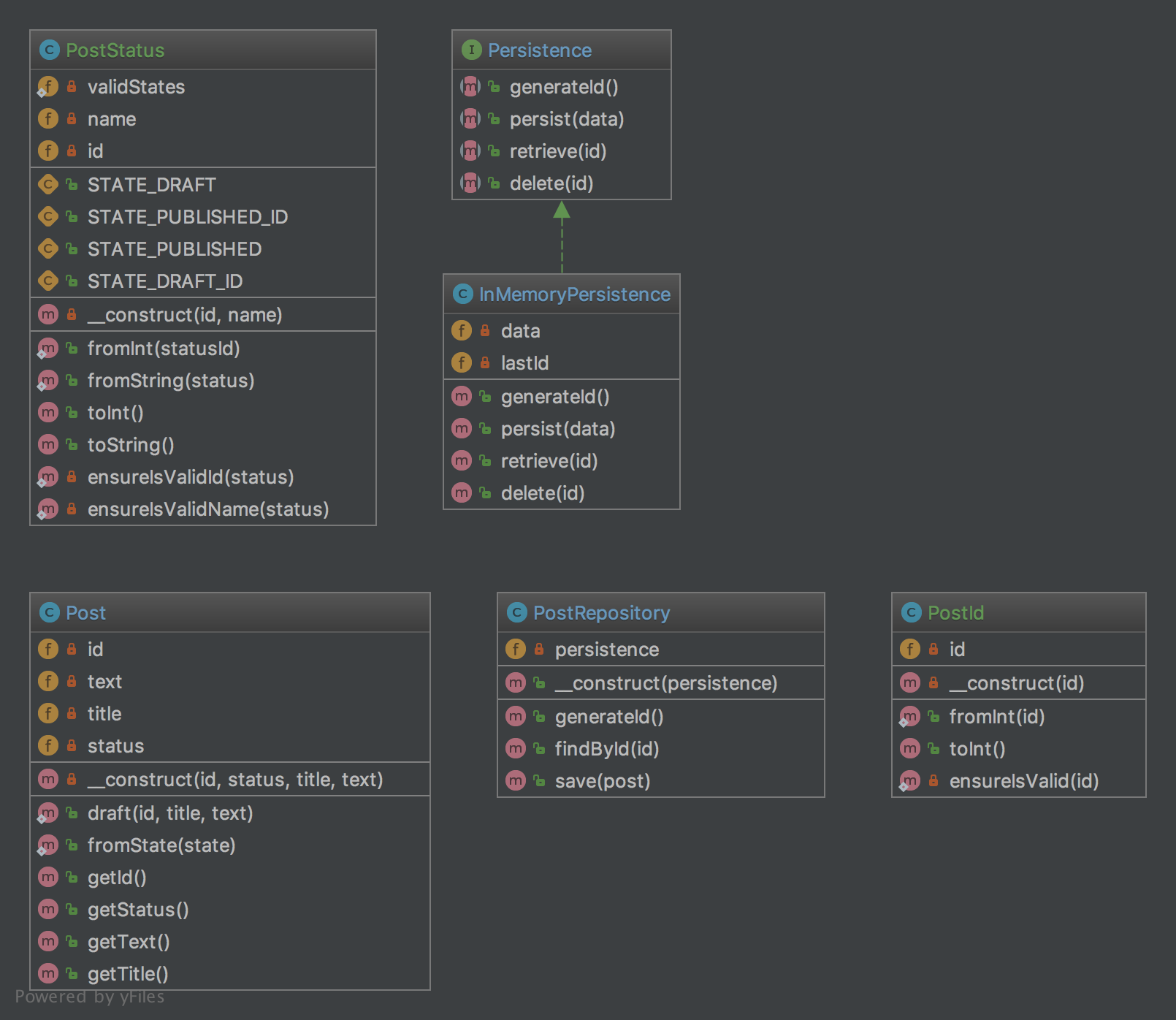 Alt Repository UML Diagram