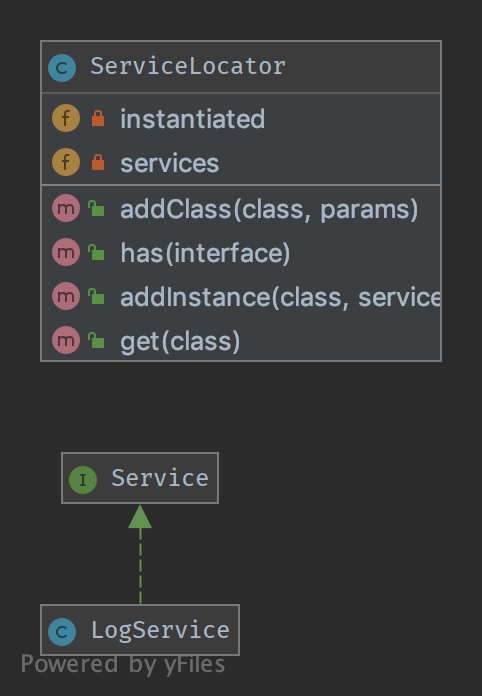 Alt ServiceLocator UML Diagram