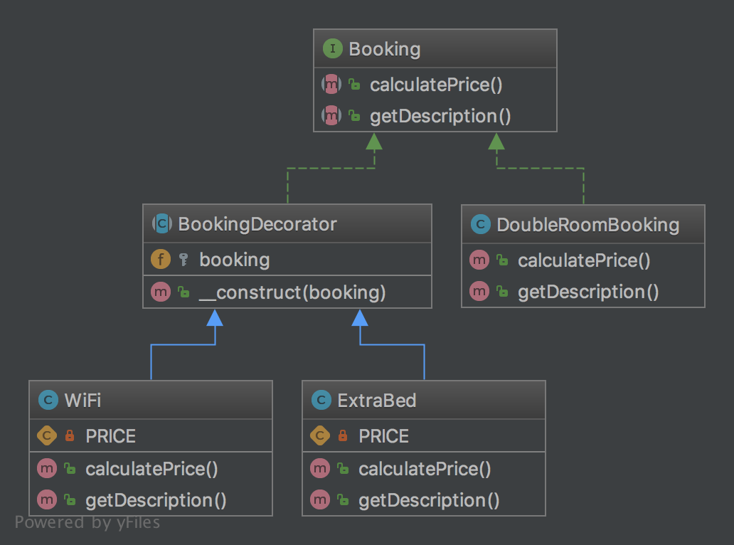 Alt Decorator UML Diagram