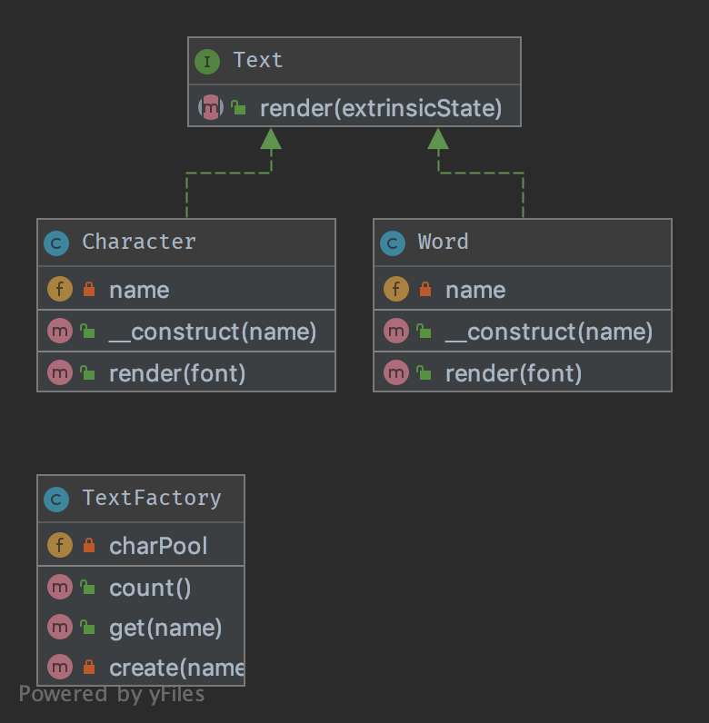 Alt Flyweight UML Diagram