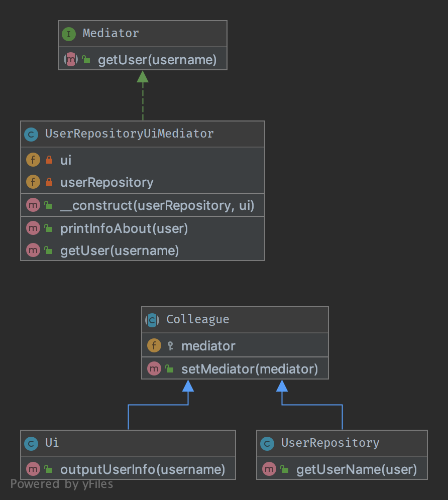 Alt Mediator UML Diagram