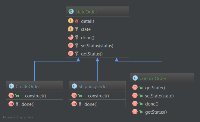 Alt State UML Diagram