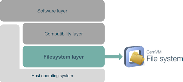 EESSI filesystem layer