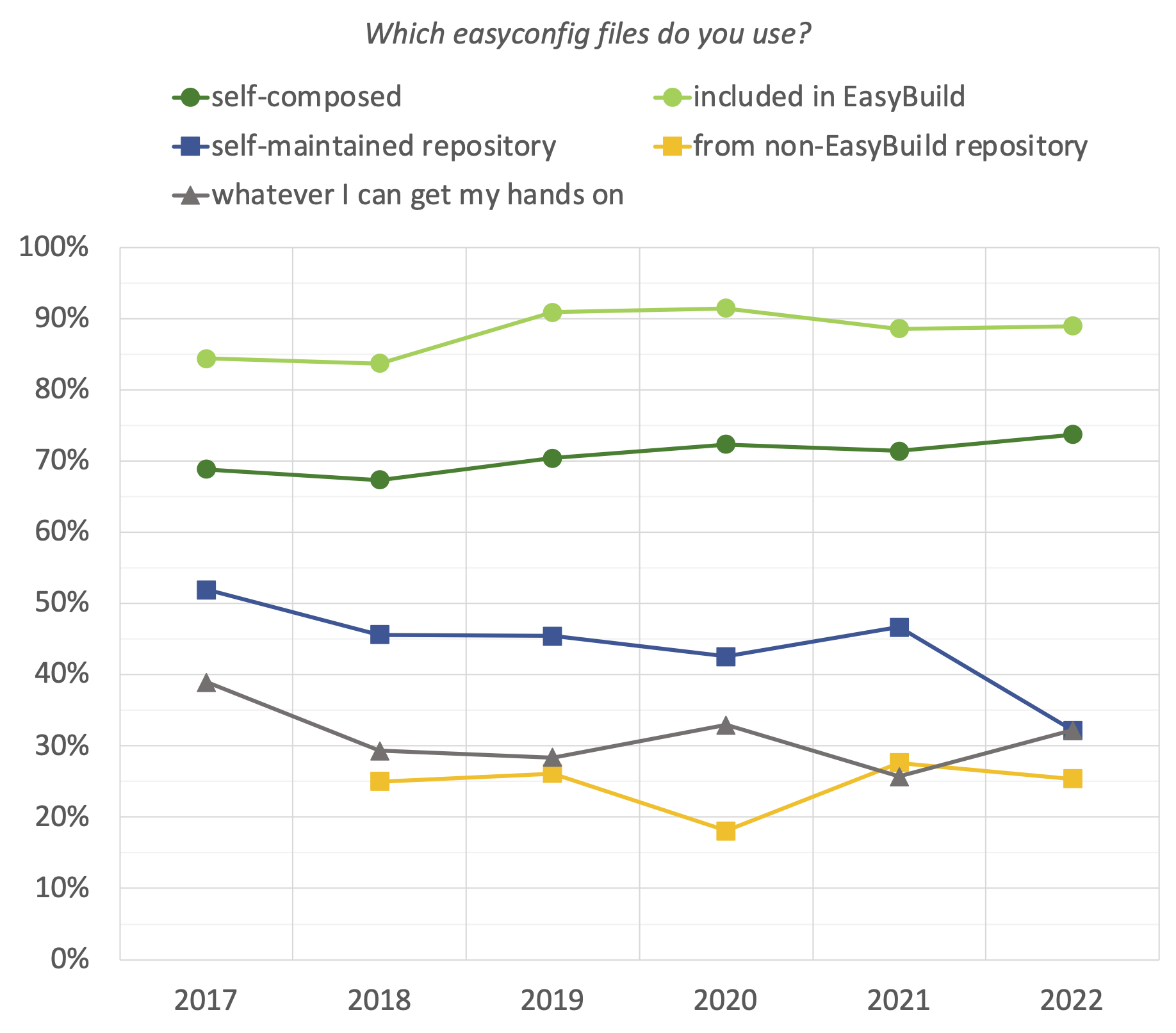 27. Which easyconfig files do you use?