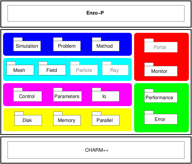 ../../_images/components.png