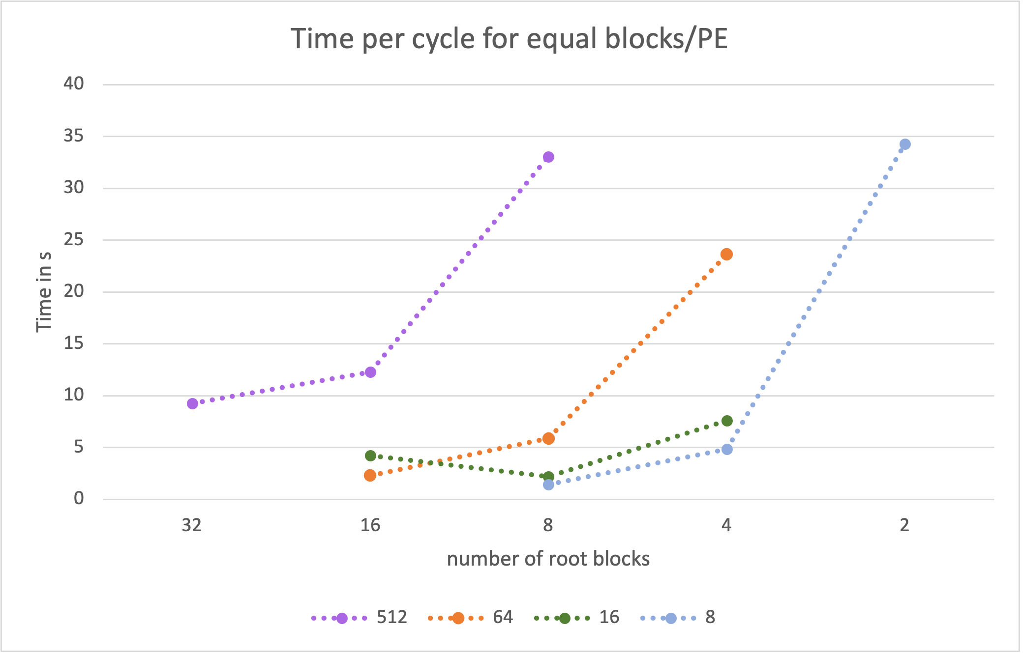 ../../_images/graph_time-p-cycle.png