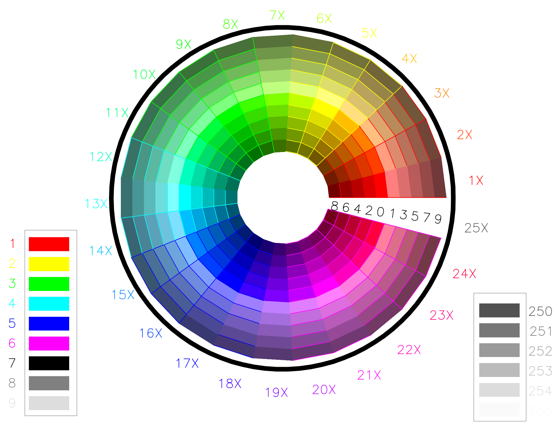 ../../_images/ACI-Color-Wheel.png