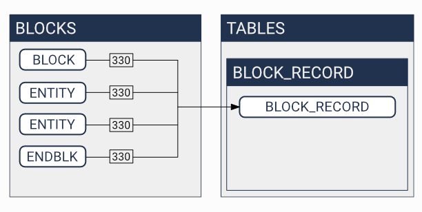../../_images/block_definition.png