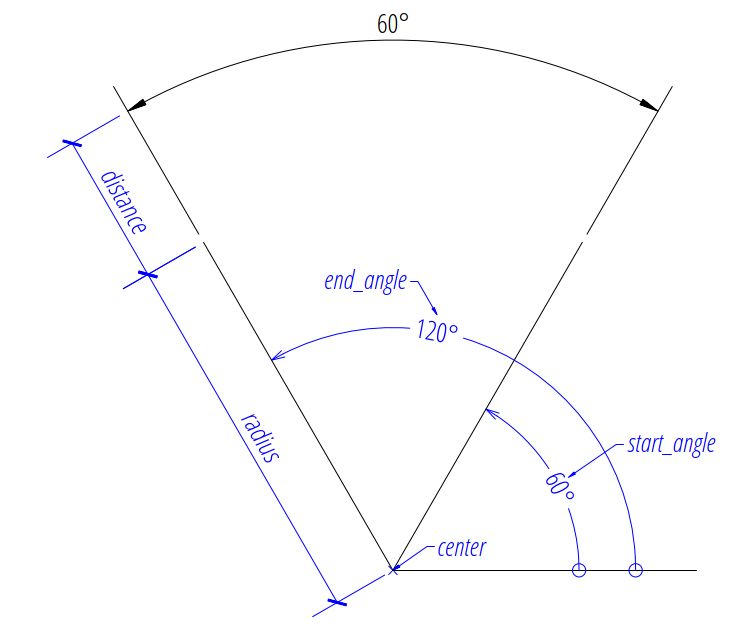 ../../_images/dim_angular_cra.png