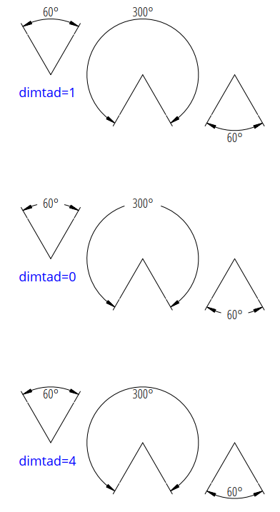 ../../_images/dim_angular_dimtad.png