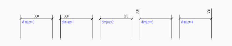 ../../_images/dim_linear_dimjust.png