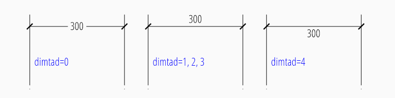 ../../_images/dim_linear_dimtad.png