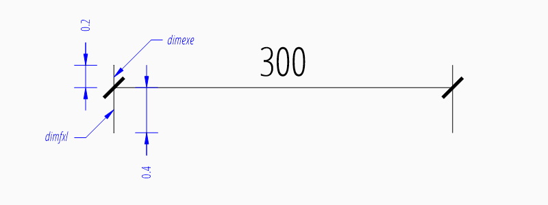 ../../_images/dim_linear_extline_dimfxl.png