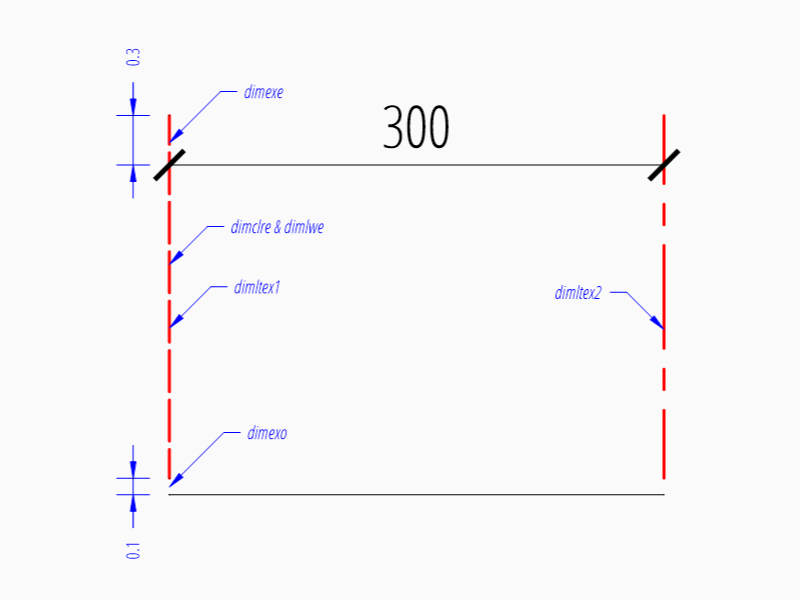 ../../_images/dim_linear_extline_properties.png