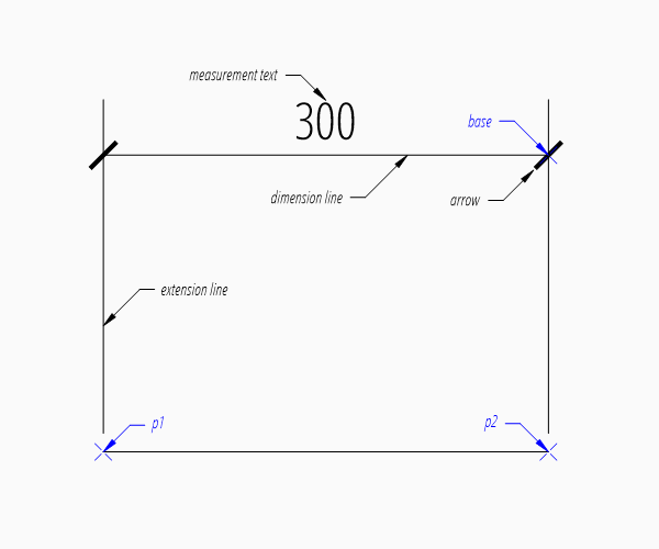 ../../_images/dim_linear_horiz.png