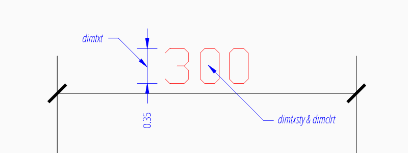 ../../_images/dim_linear_text.png