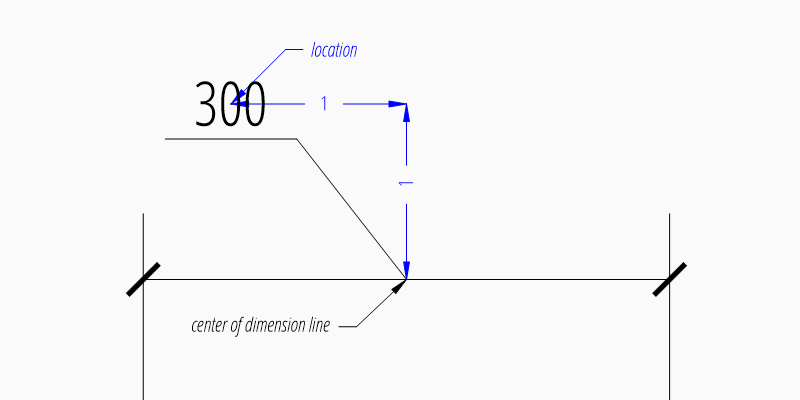 ../../_images/dim_linear_user_location_relative.png