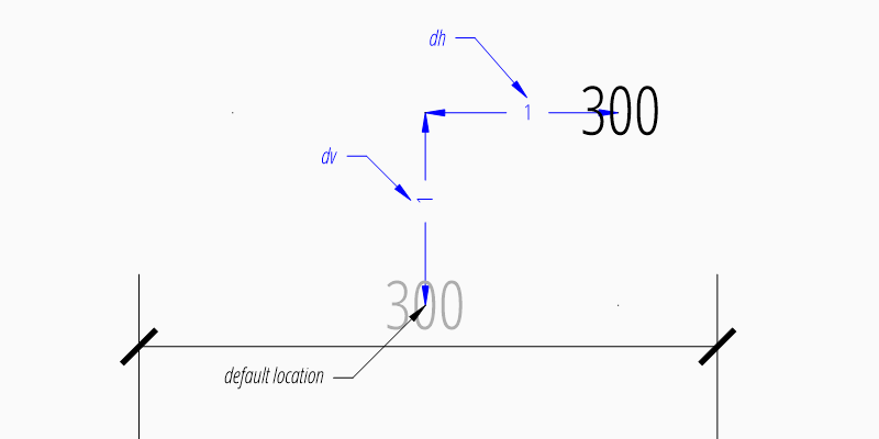 ../../_images/dim_linear_user_location_shift.png