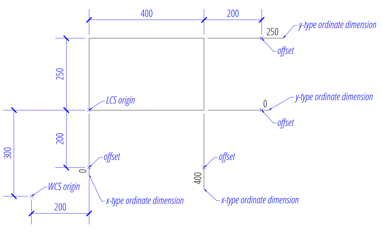 ../../_images/dim_ord_global.png