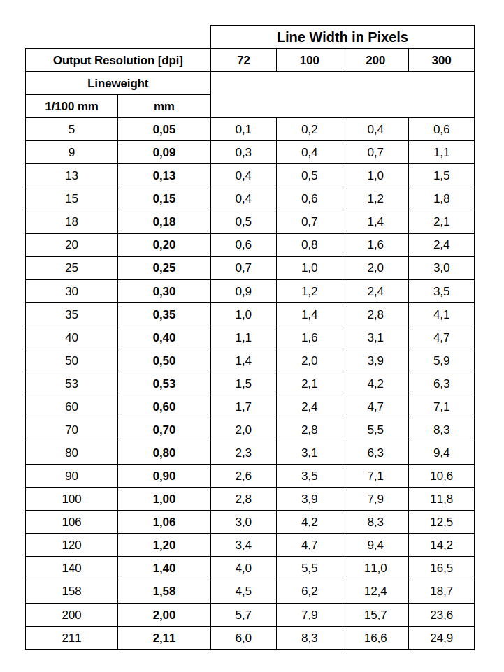 ../../_images/lineweight_table.png