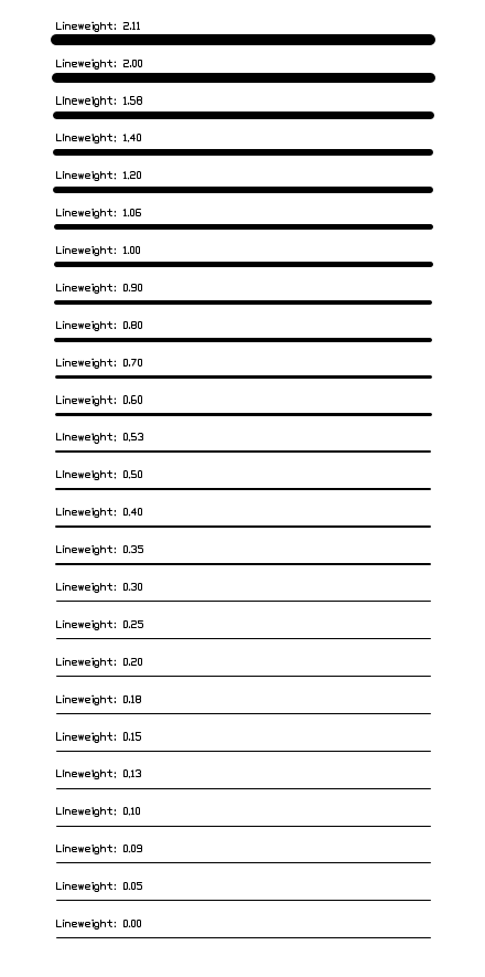 ../../_images/valid_lineweights.png