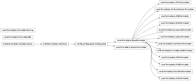 Inheritance diagram of IPython.core.formatters