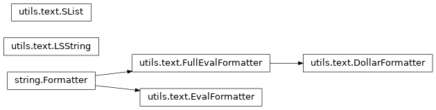 Inheritance diagram of IPython.utils.text